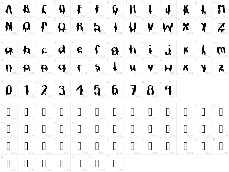 Butter Character Map