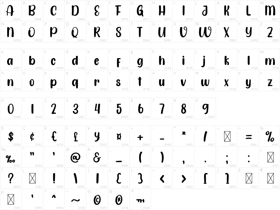 Butter Character Map