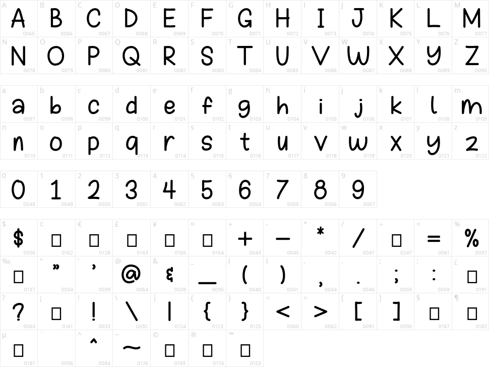 Butterbean Character Map