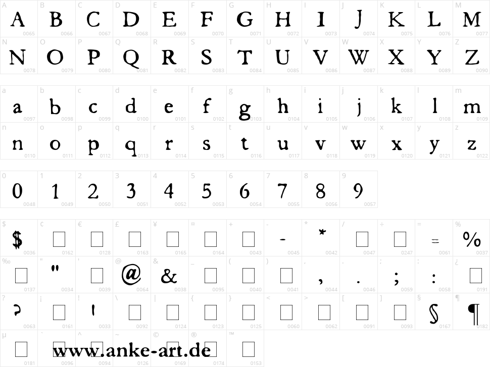 Butterbrotpapier Character Map