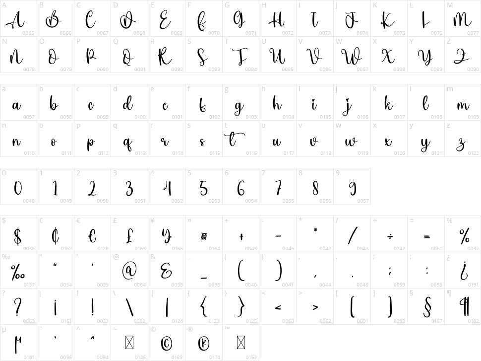 Buttercake Character Map