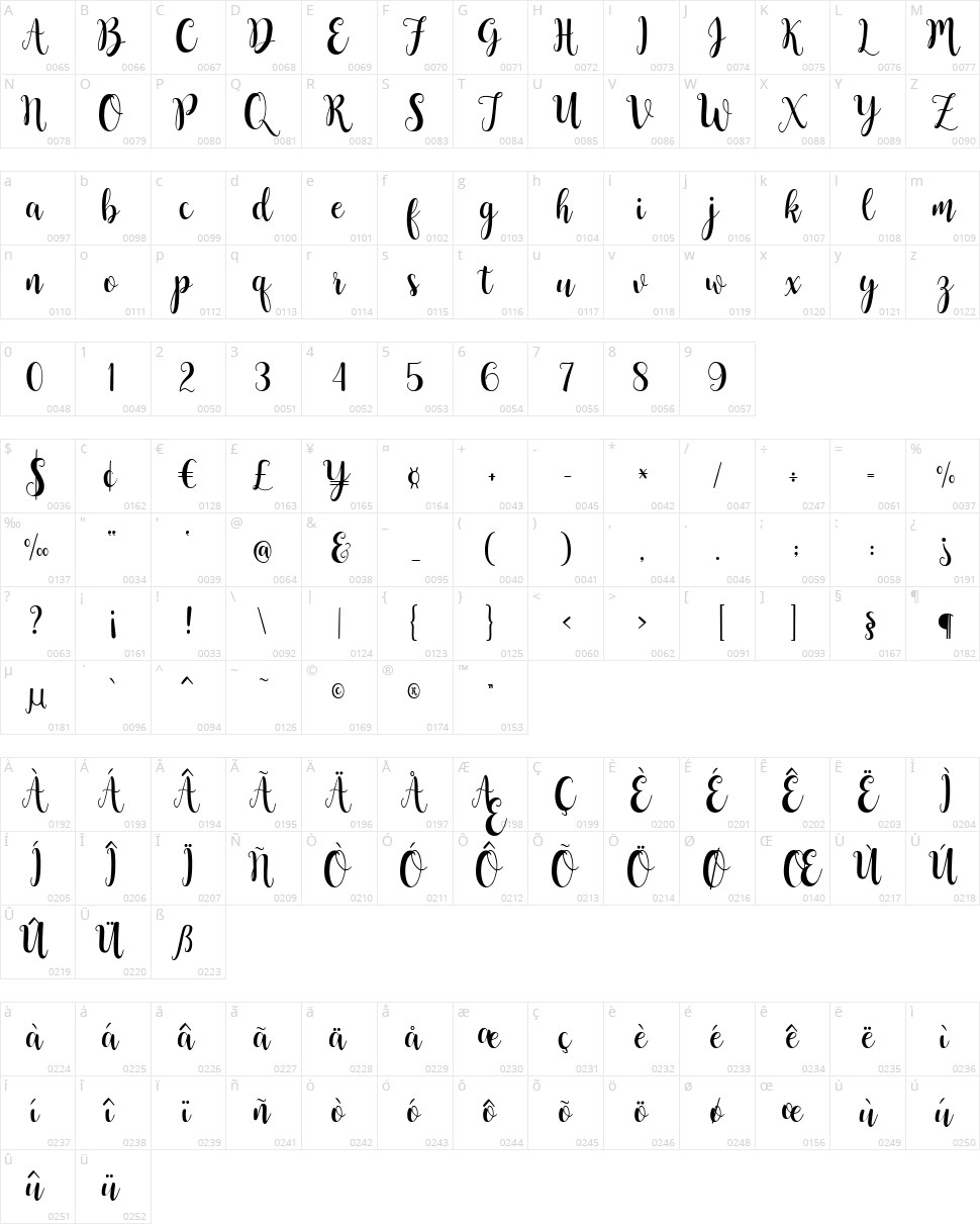 Buttercup Character Map