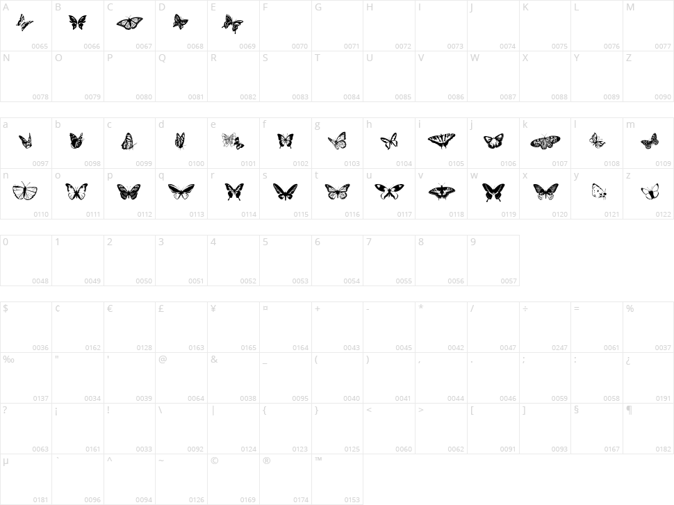 Butterflies Character Map
