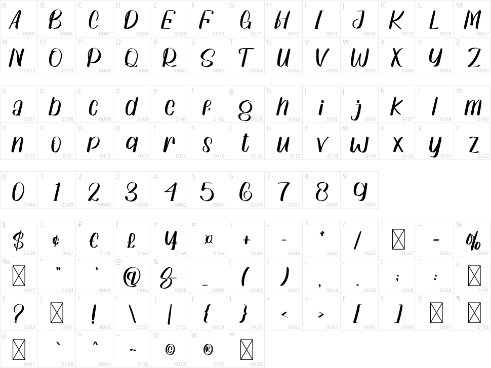 Butterflies Character Map