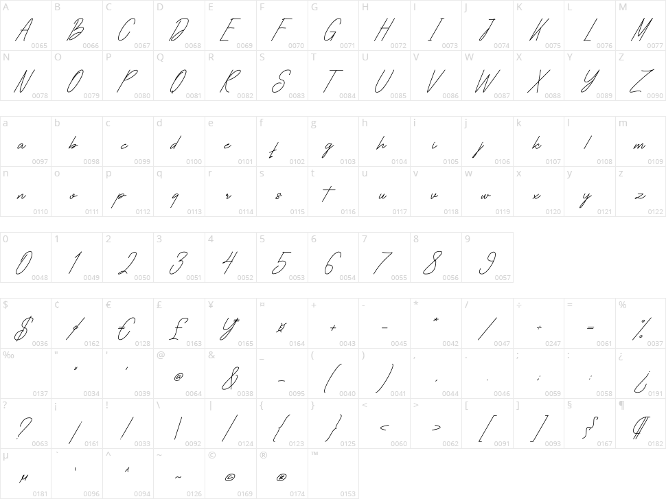 Butterfloo Character Map
