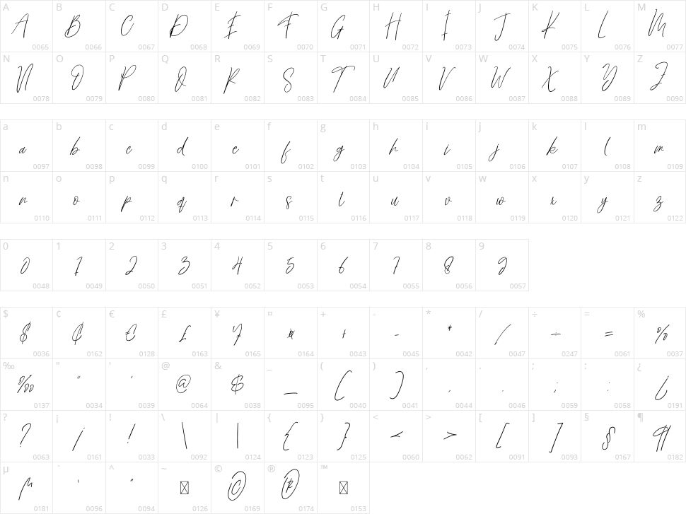 Butterfly Signature Character Map