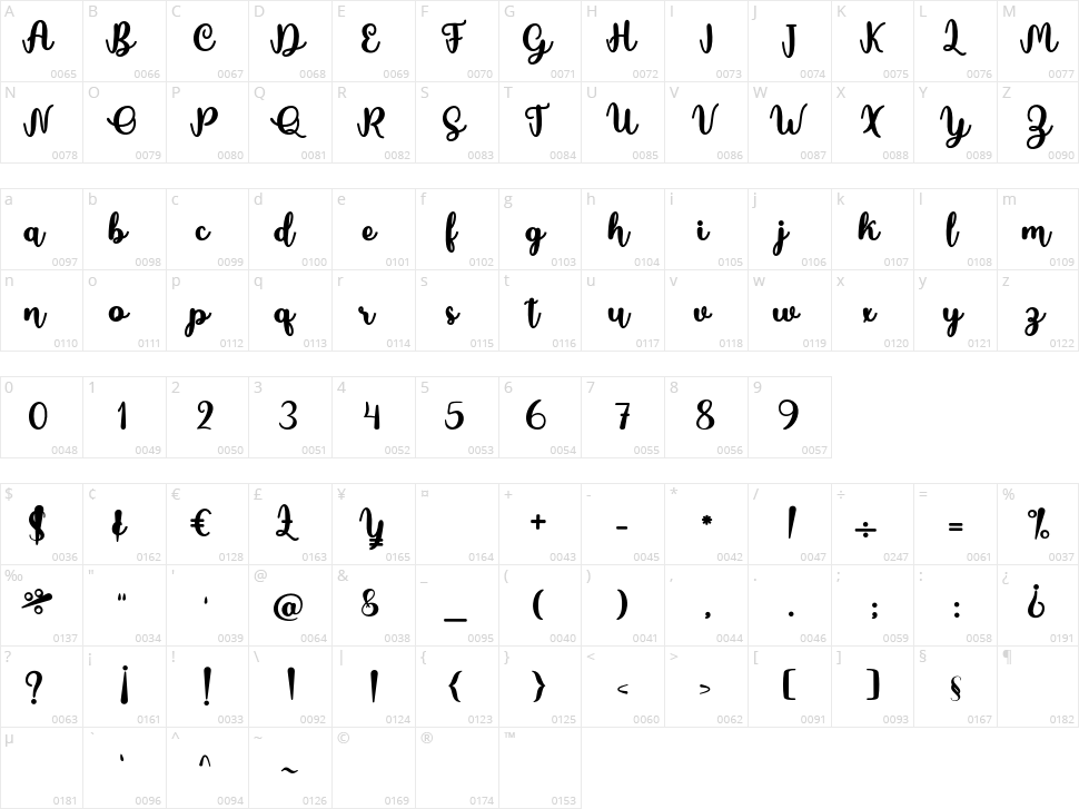 Butterfly Character Map