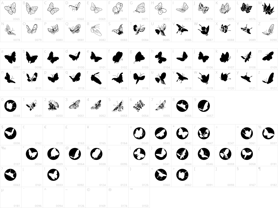 ButterFly Character Map