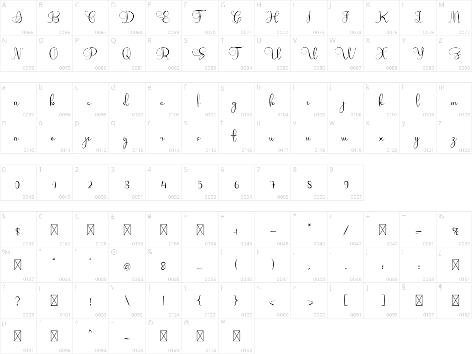 Butterfly Character Map