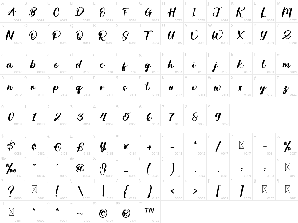 Butterfly Character Map