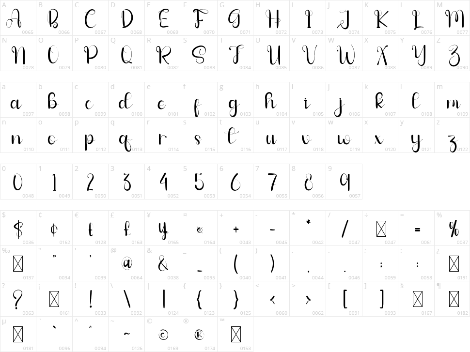 Butterfly Character Map