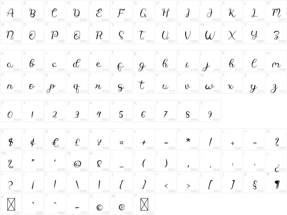 Butterfly Character Map