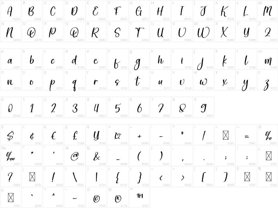 Butterfly Character Map