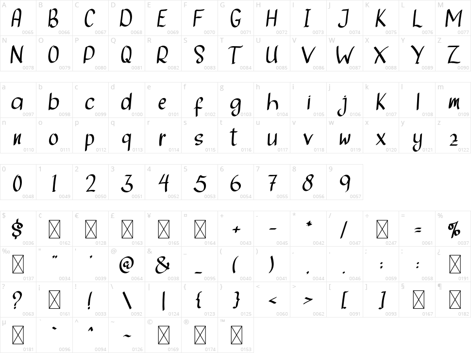 Butterfly Character Map