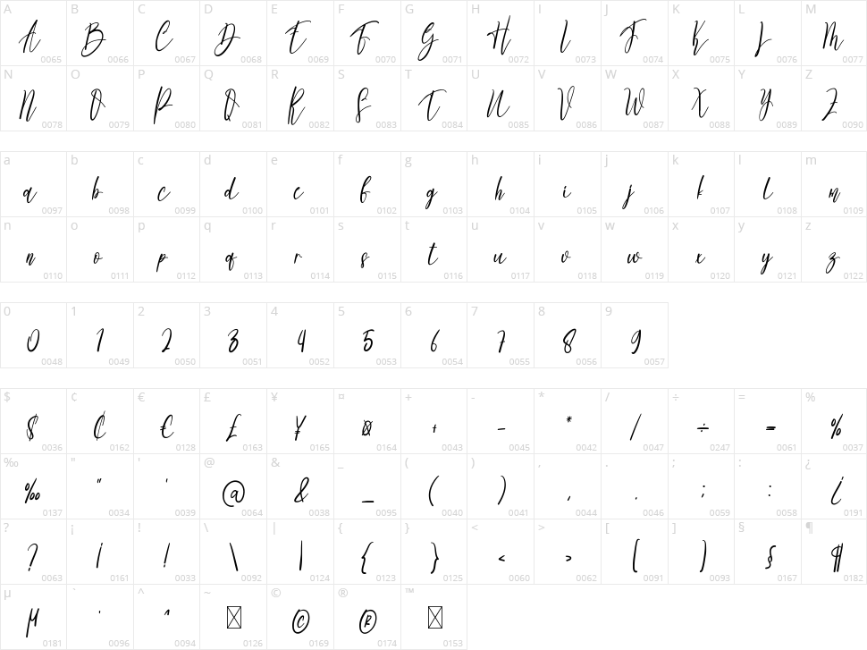 Butterfly Character Map