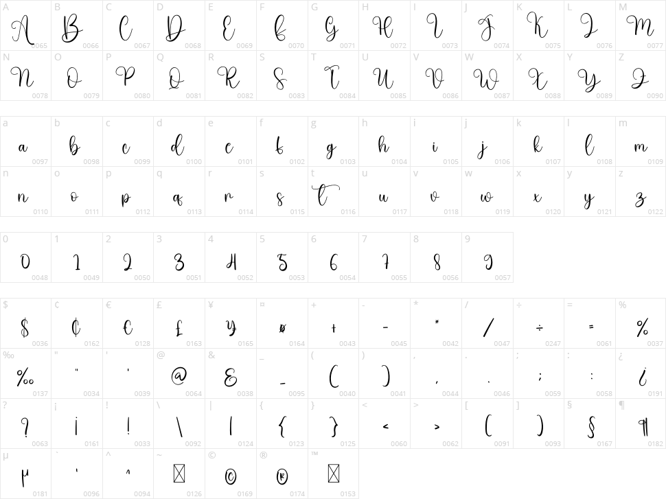 Butterfly Character Map
