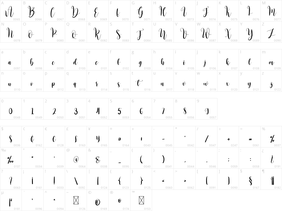 Butterfly Character Map