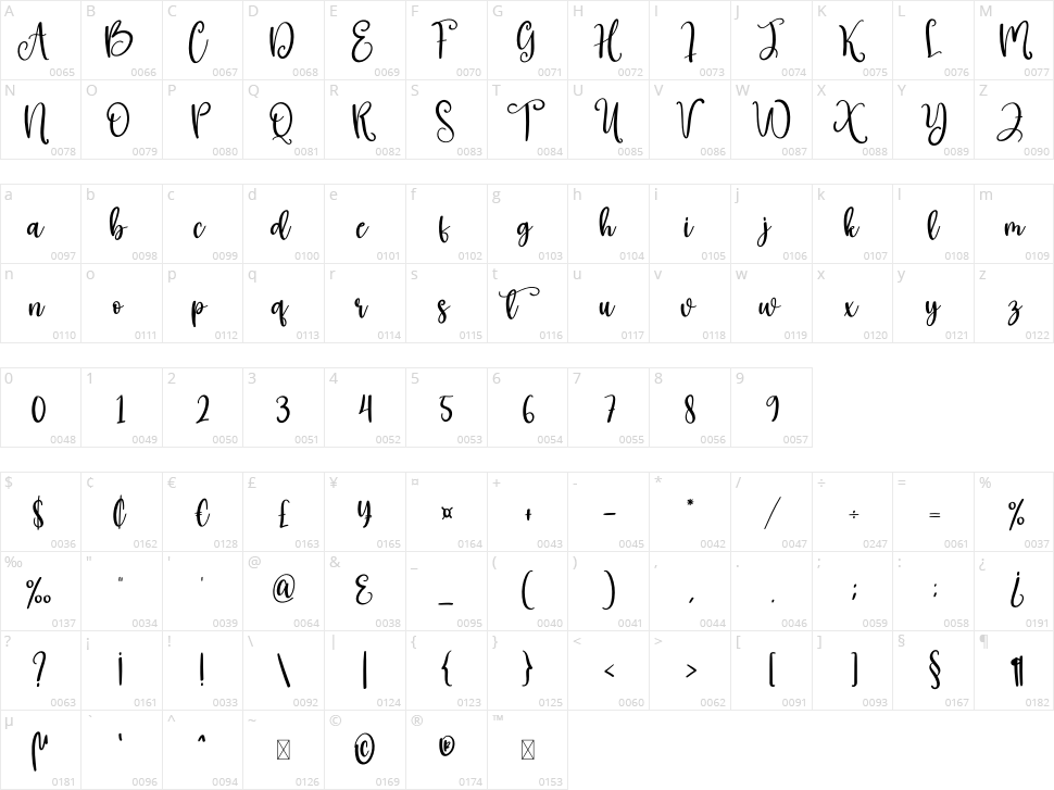 Butterfly Character Map