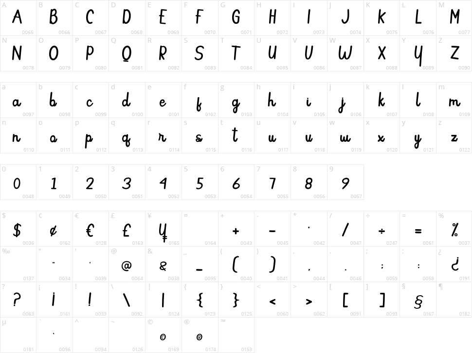 Butterfly Character Map