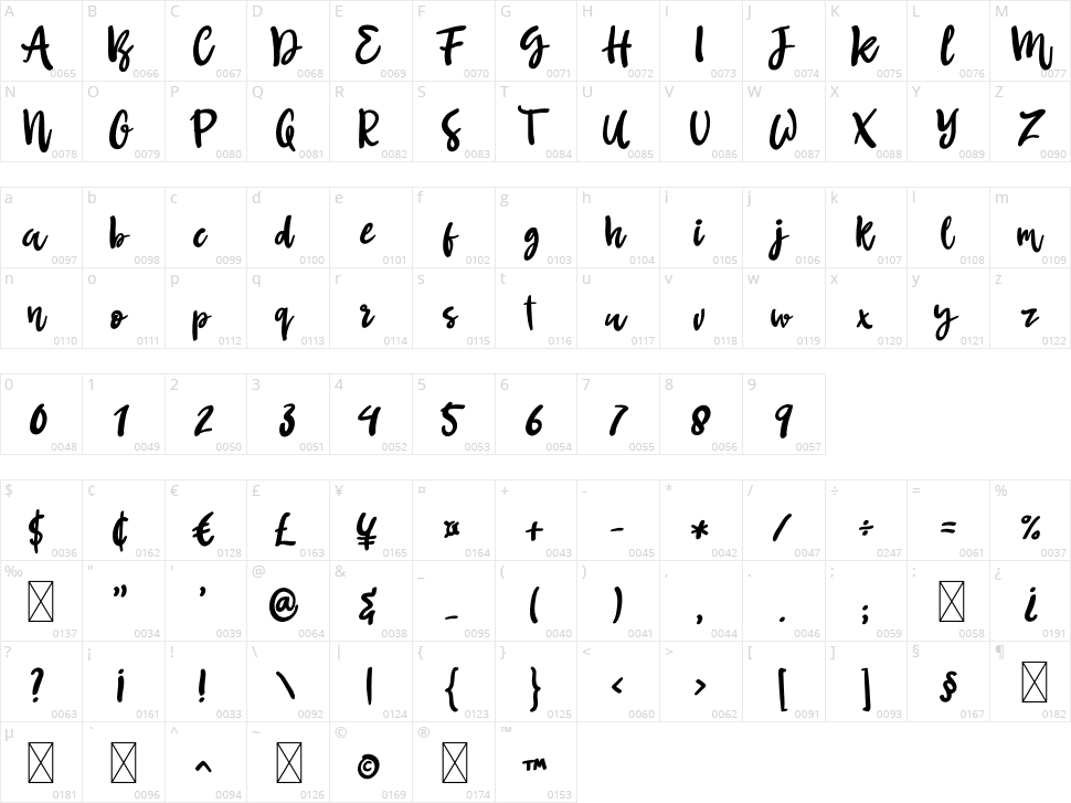Butterfree Character Map