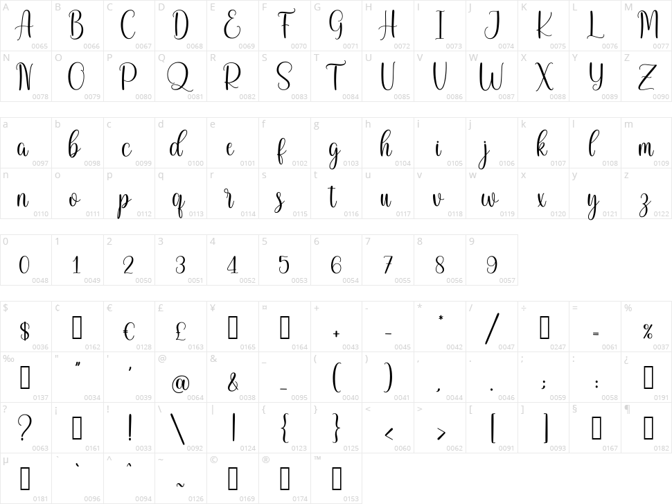 Butterglow Character Map