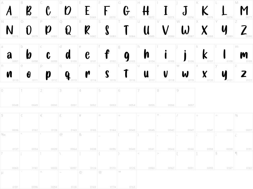 Butterjam Character Map