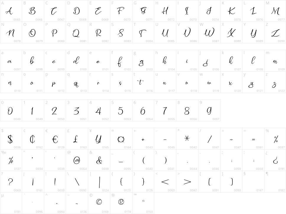 Butterly Script Character Map