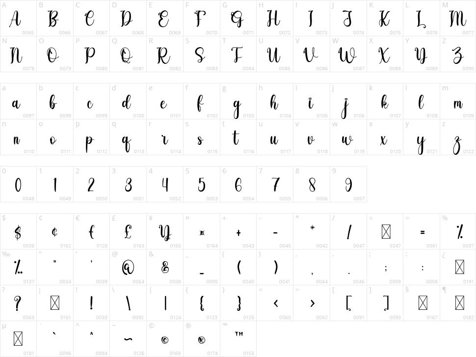 Buttermilk Character Map