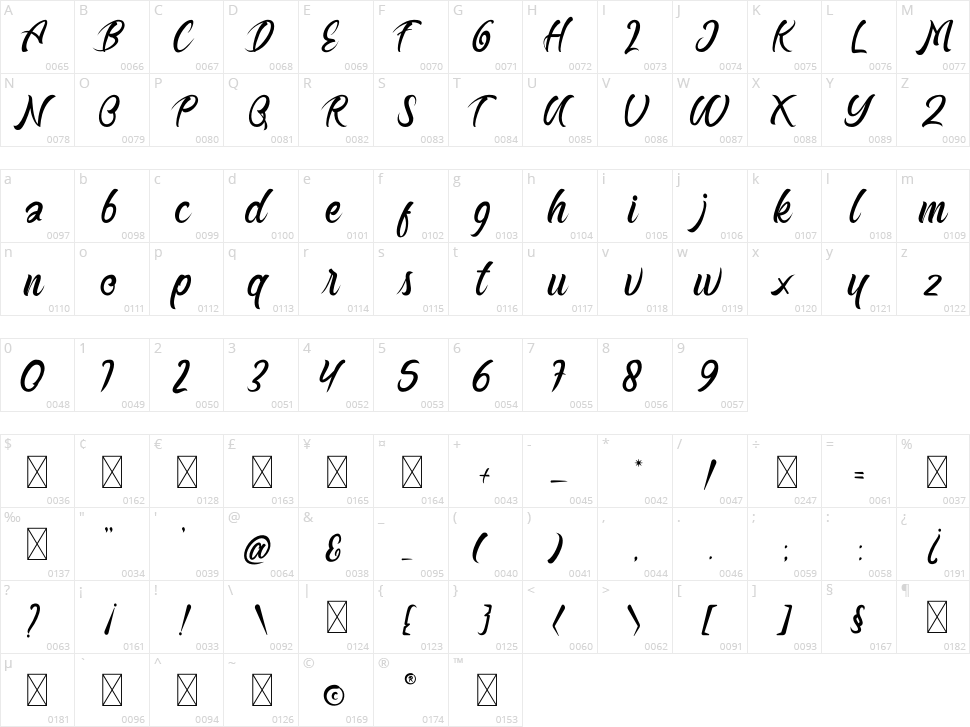 Buttermill Character Map