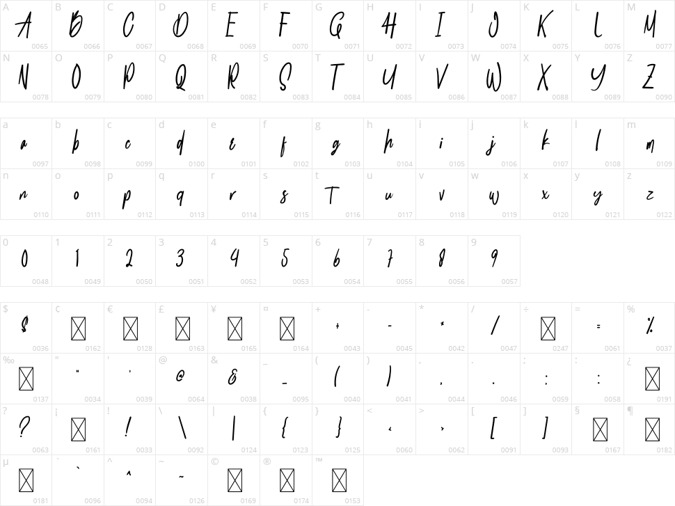 Buttermillon Character Map