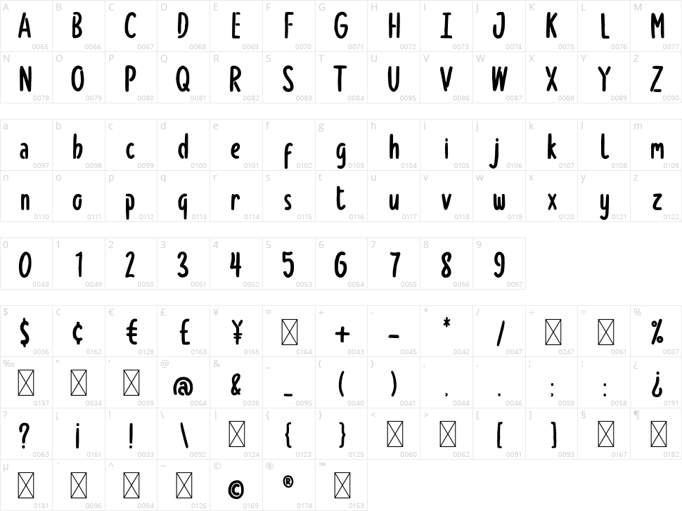 Butterskull Character Map