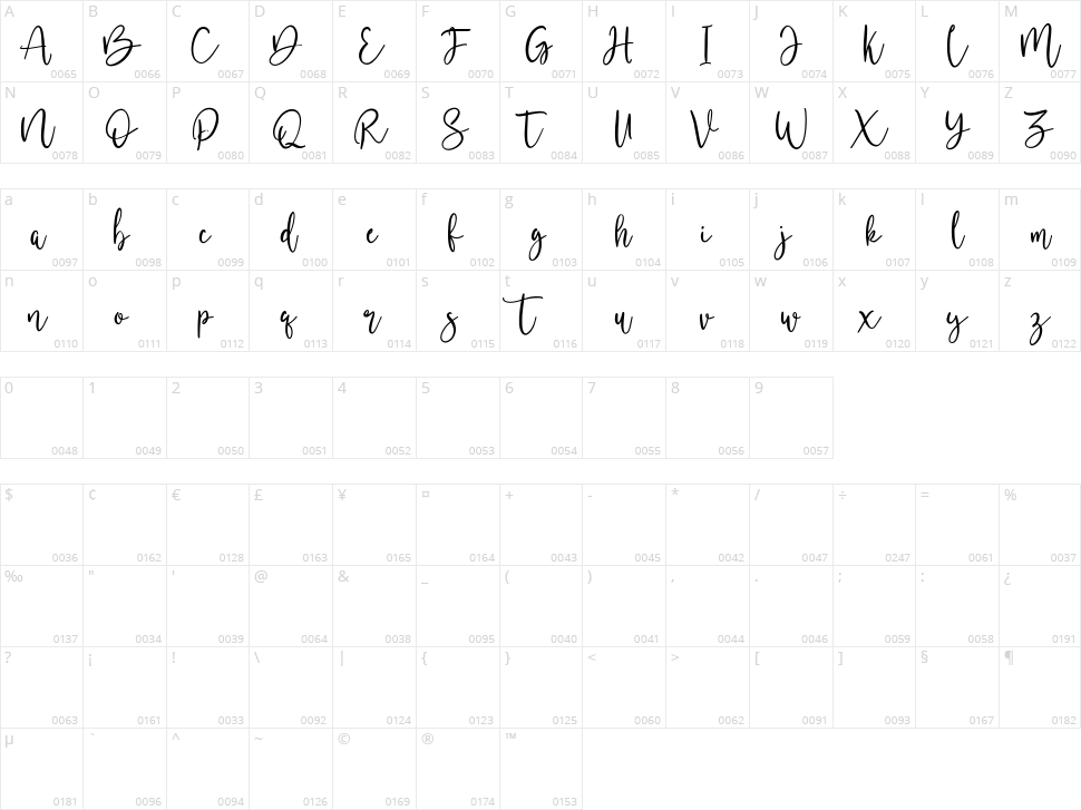 Buttersoy Character Map