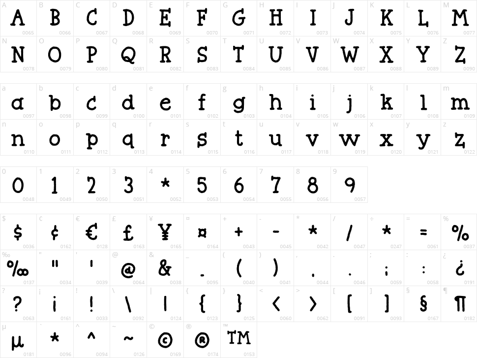 Butterzone Character Map
