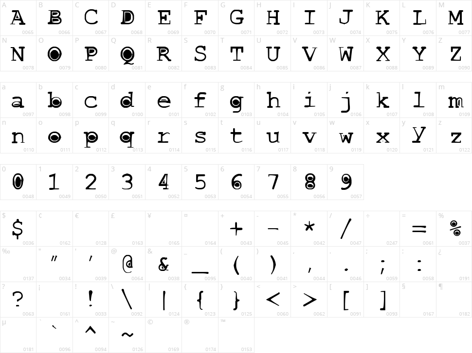 Buttlint Character Map