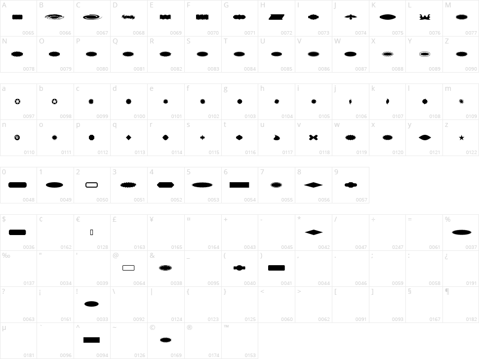 ButtonButton AOE Character Map