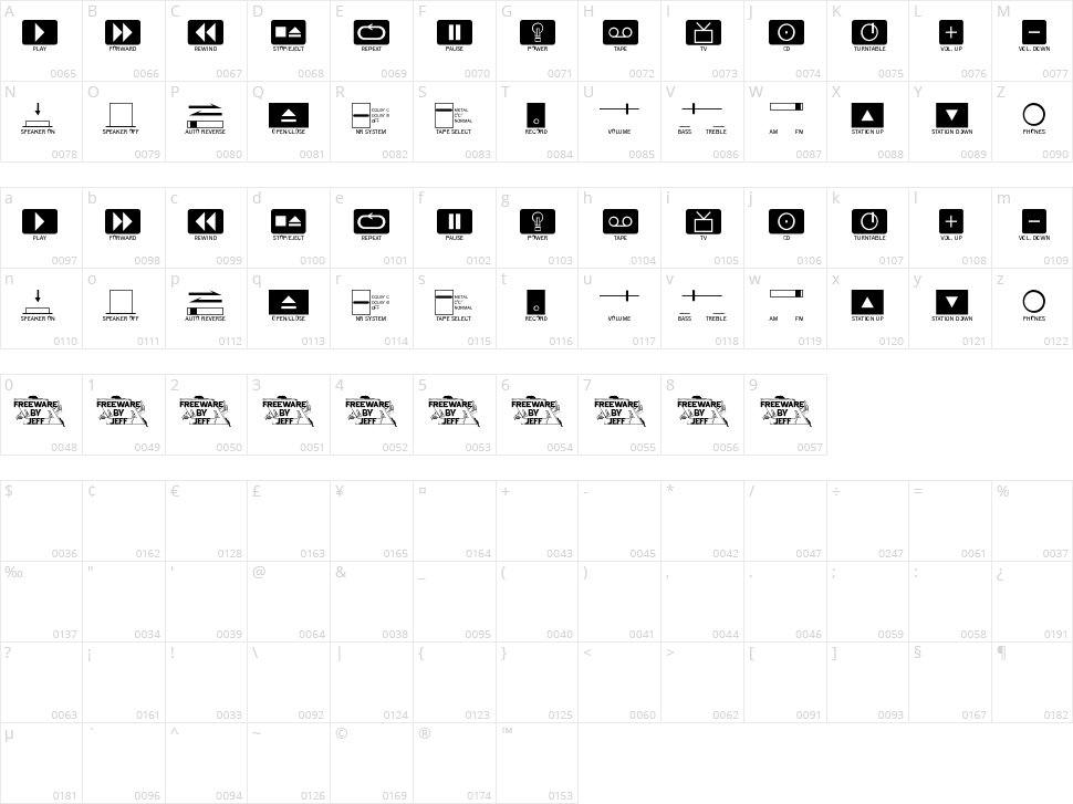 Buttons and Switches Character Map