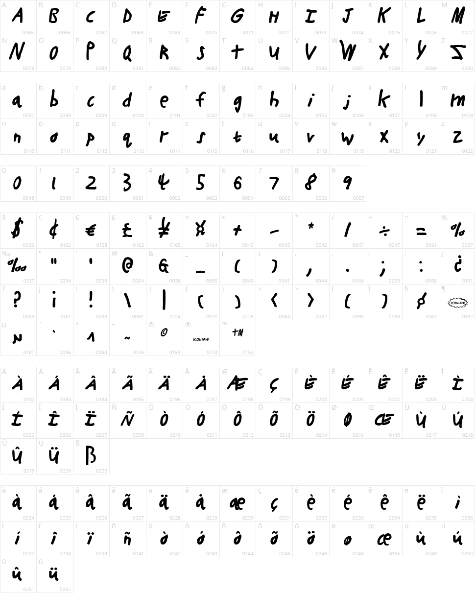 Buttons the Bear Character Map