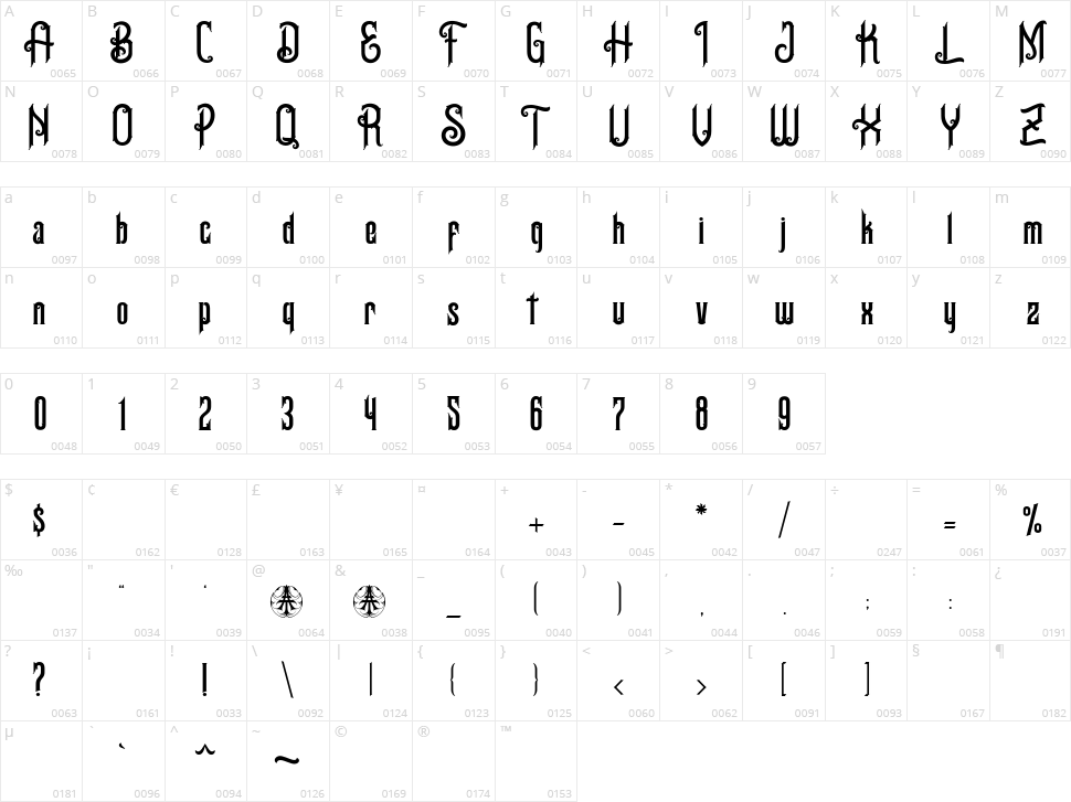 Buzanthe Character Map