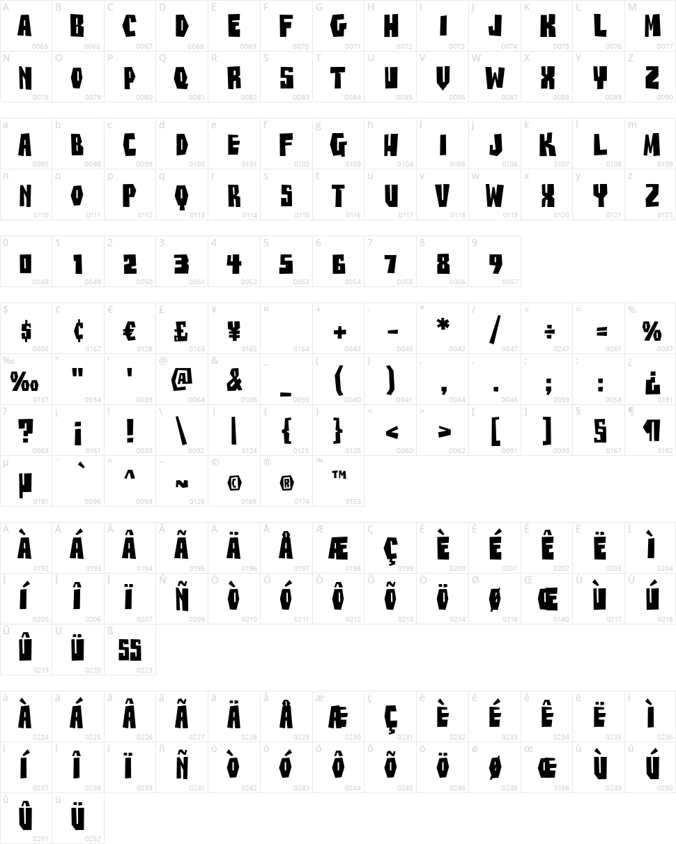 Buzz Saw AOE Character Map