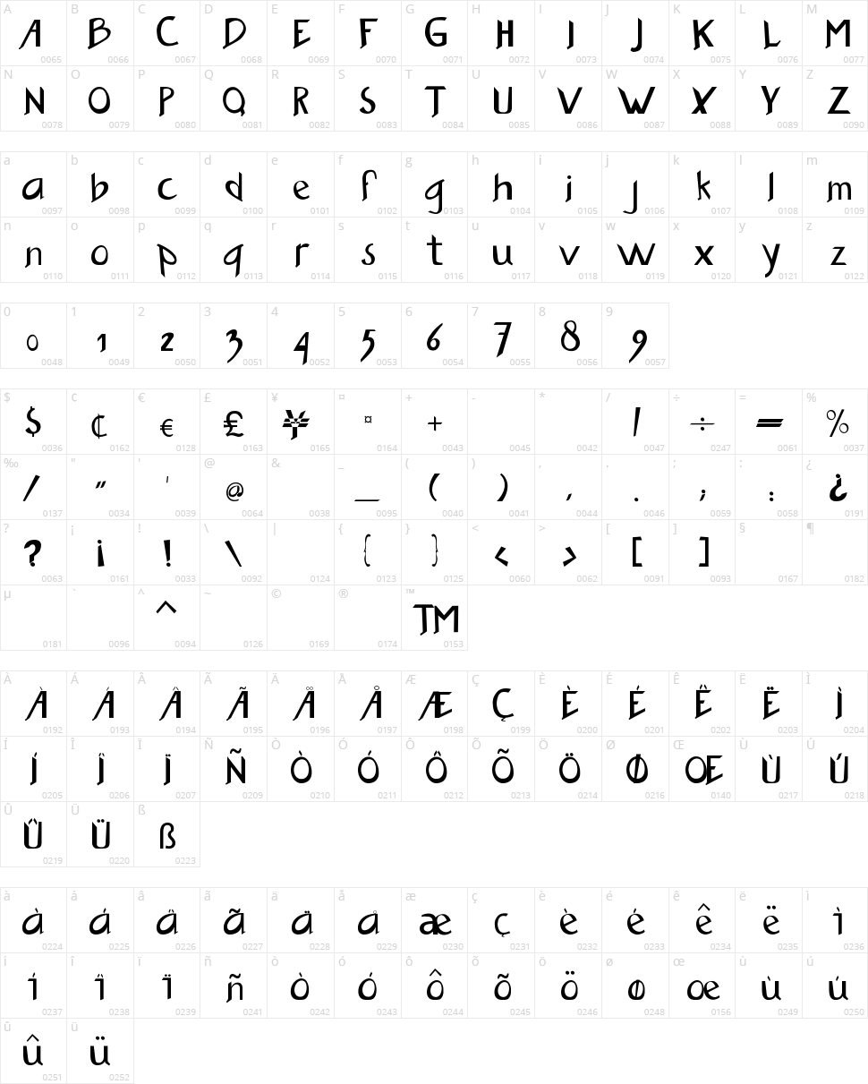 Buzzwaktype Character Map