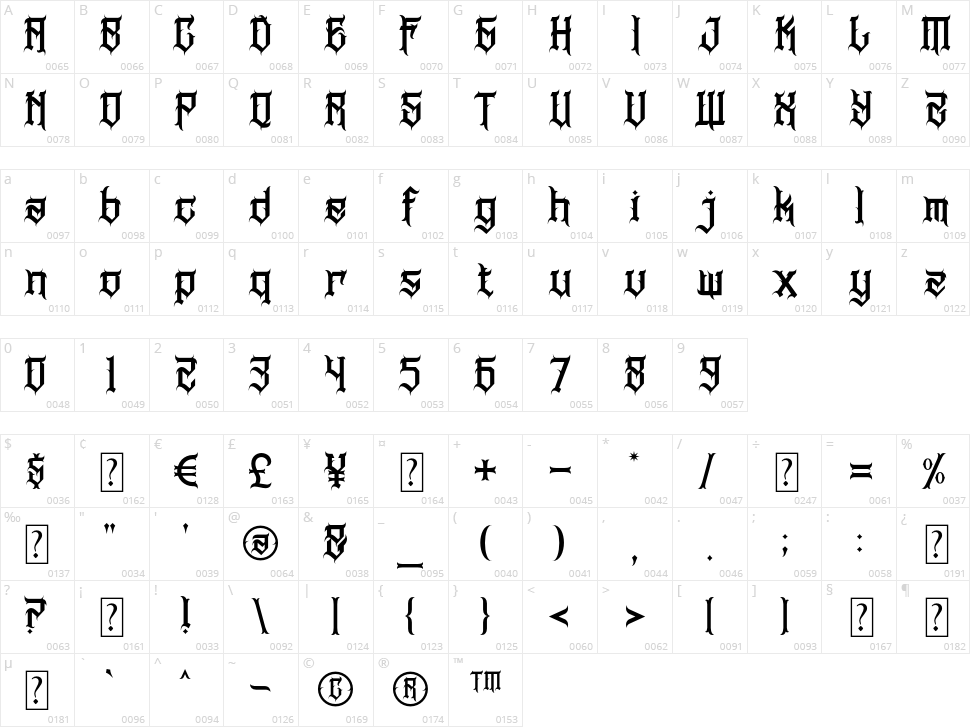 BWS Northland Character Map