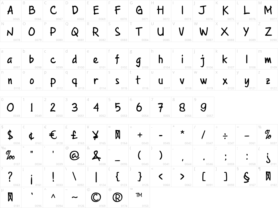 By Note Character Map