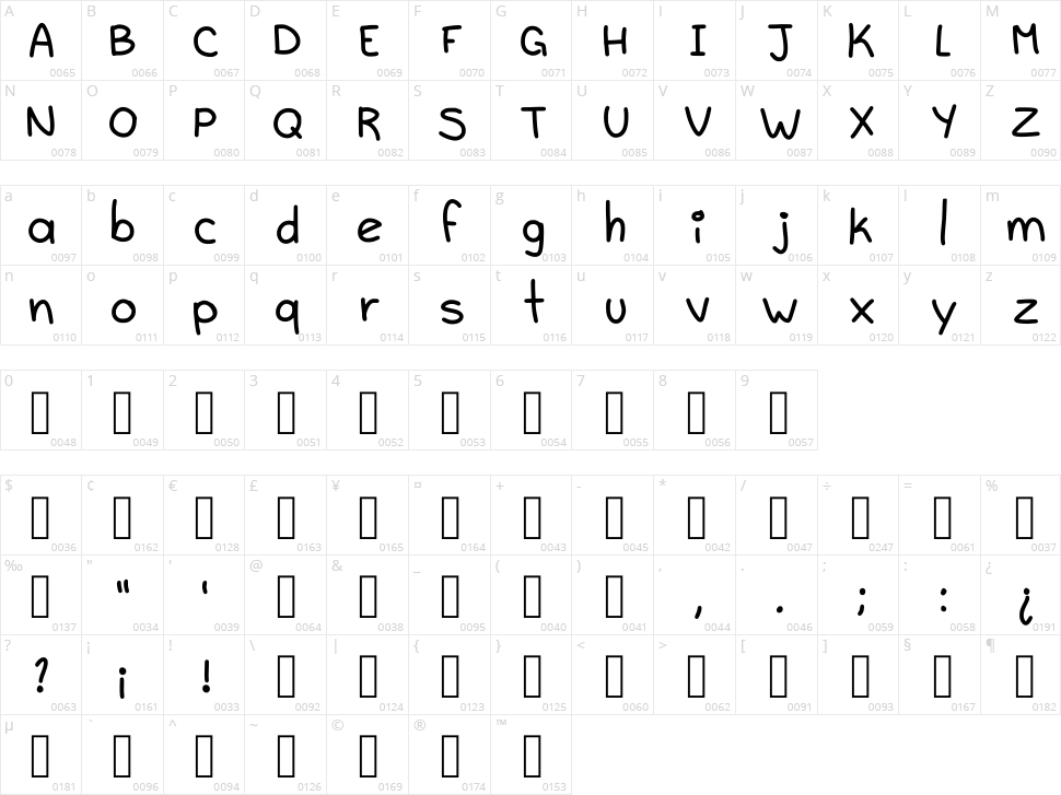 Byastrales Character Map