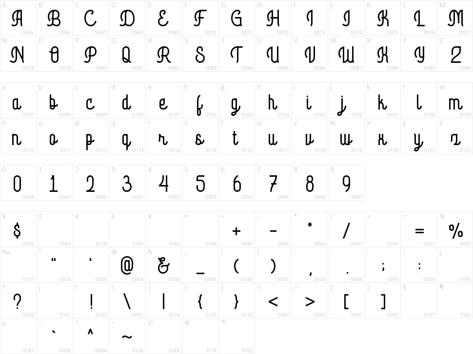 Byemalkan Character Map