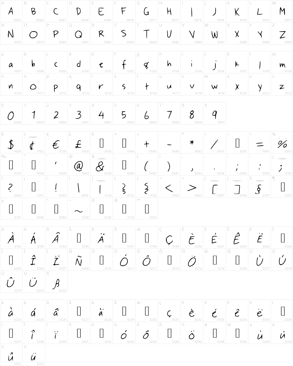 By My Hand Character Map
