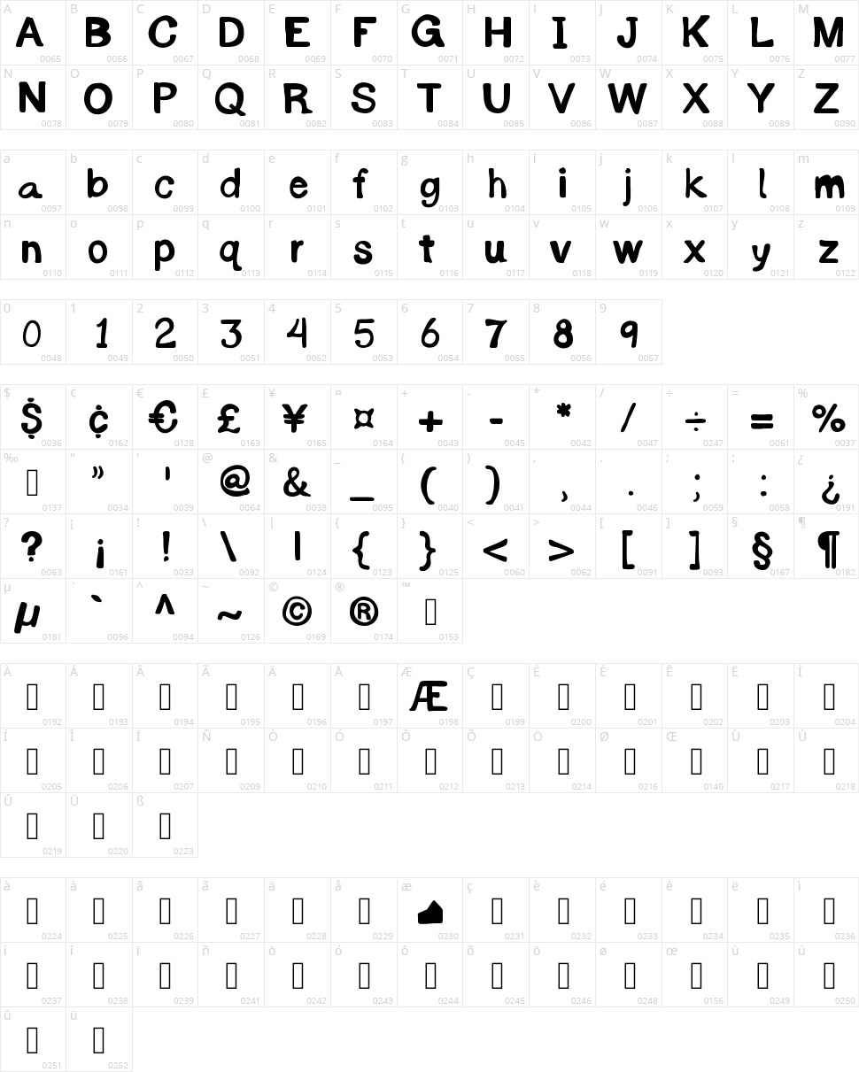 Byron RecCon Character Map