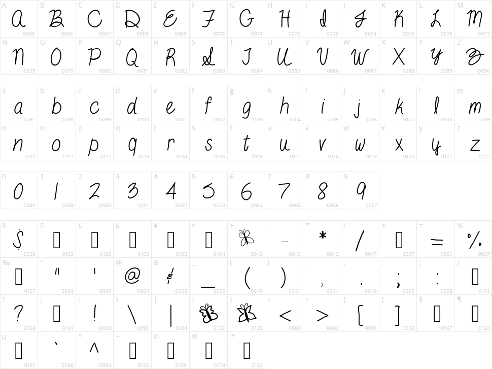 By the Butterfly Character Map