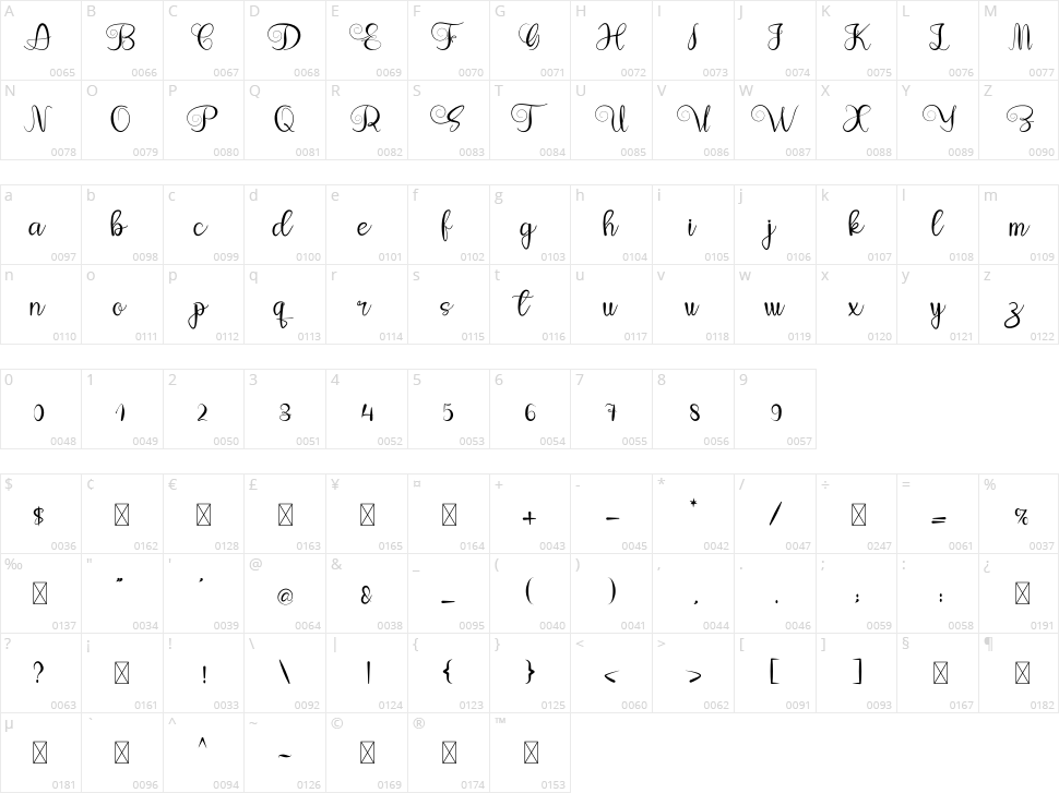 Byttsaq Character Map