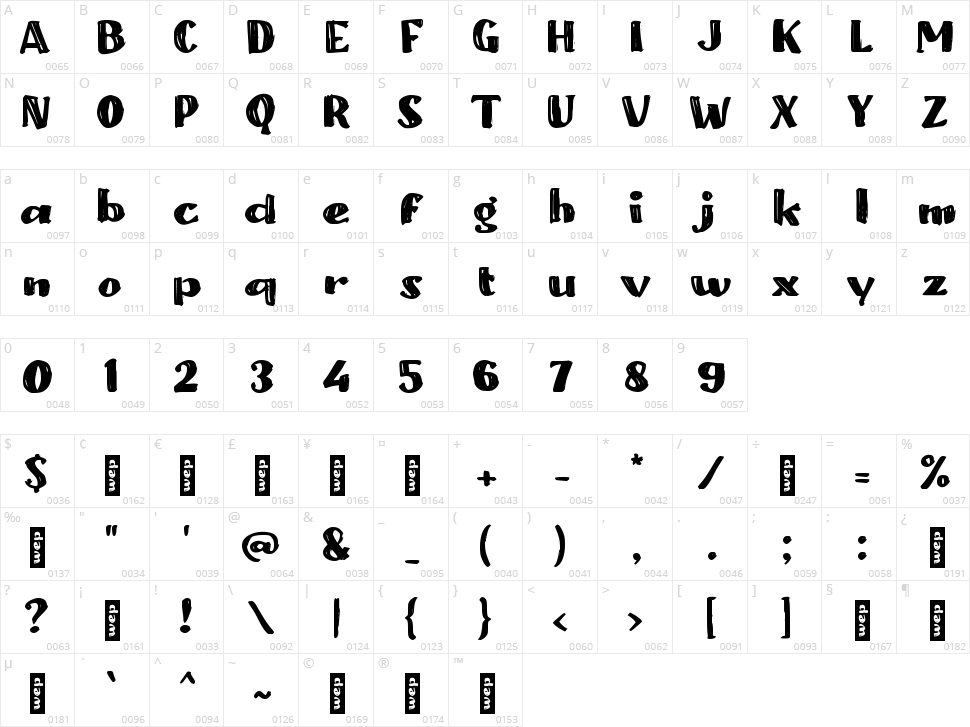 c Caesar Salad Character Map