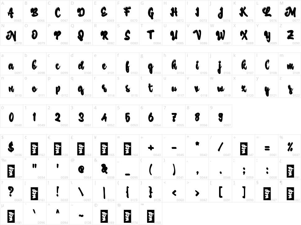 c Caping Gunung Character Map